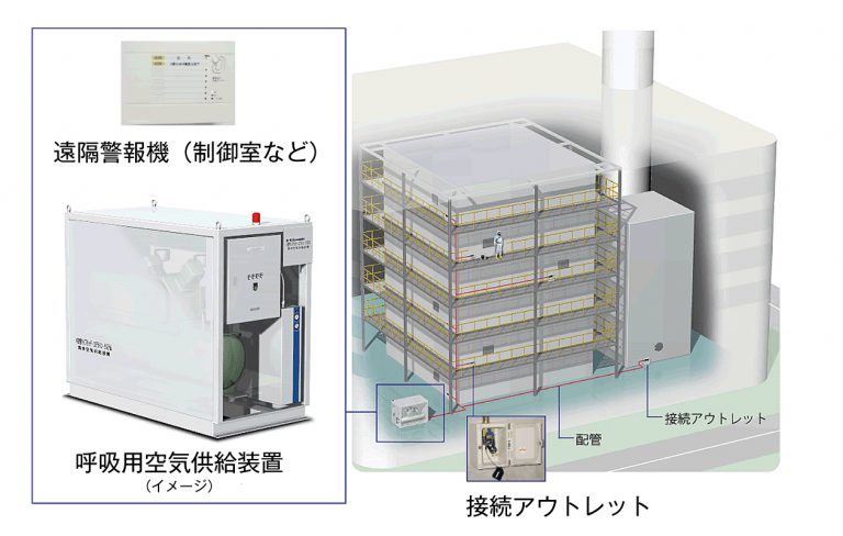 定置式 システム図