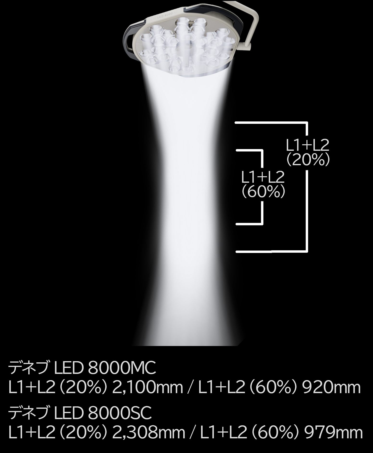 8000MC / 8000SC