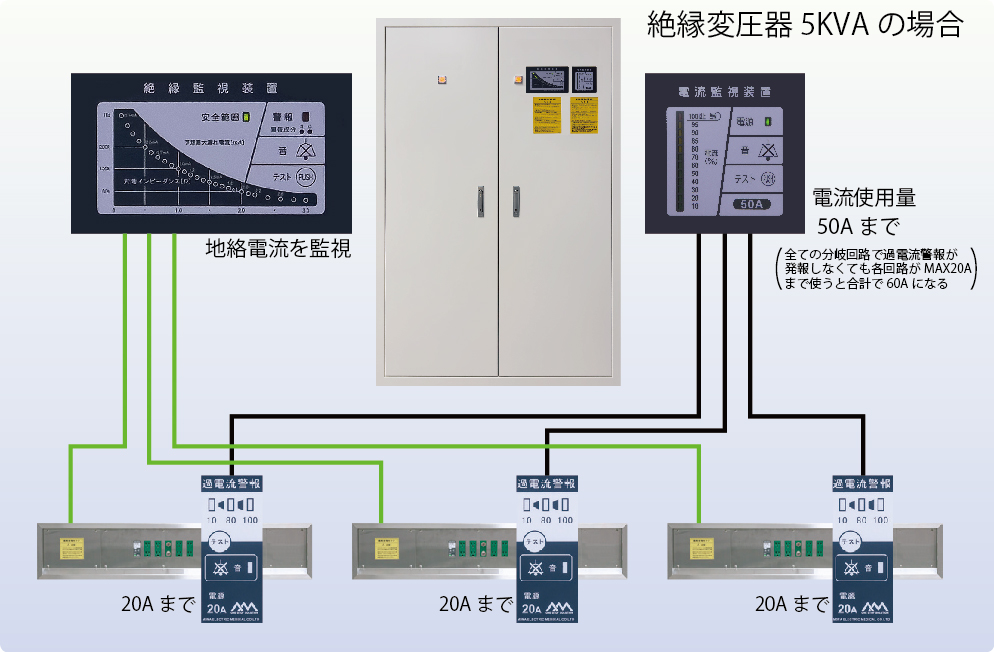 電流監視システム