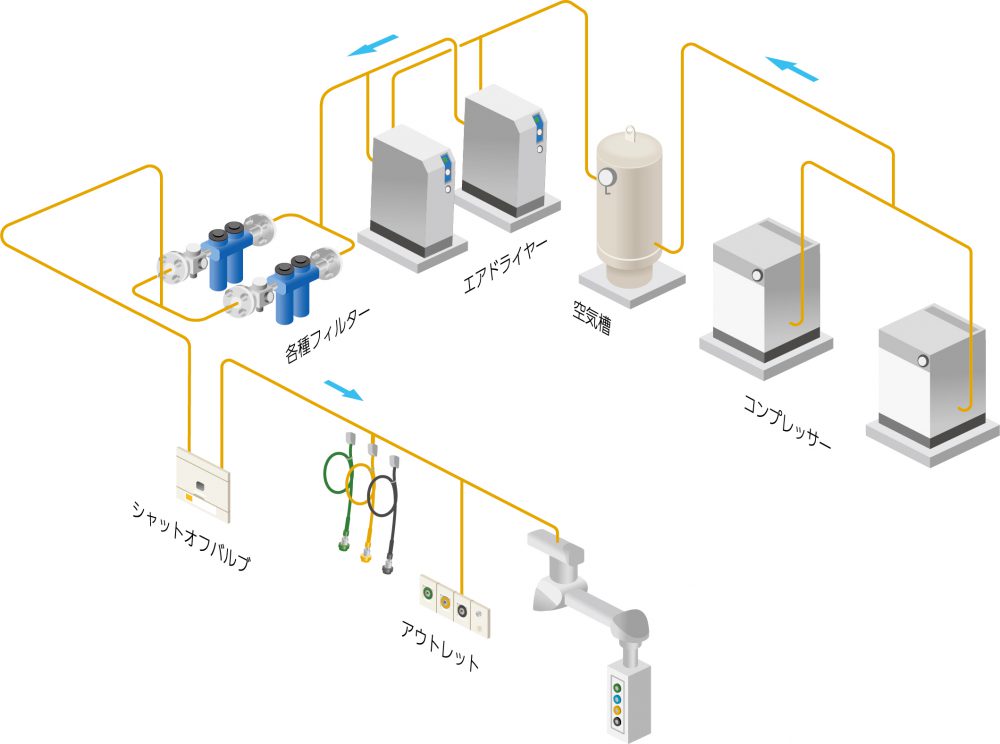 圧縮空気供給設備