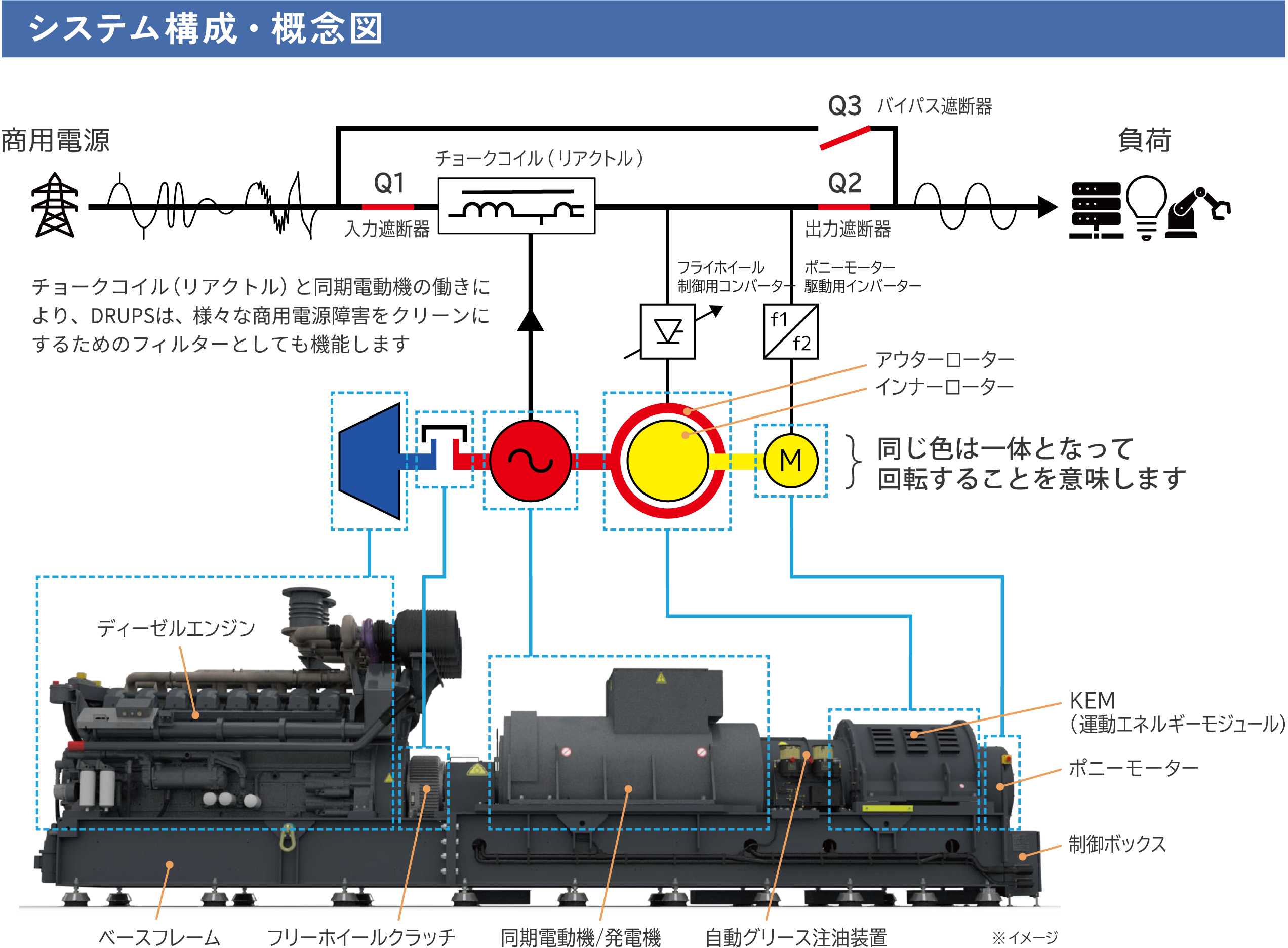 システム構成・概念図