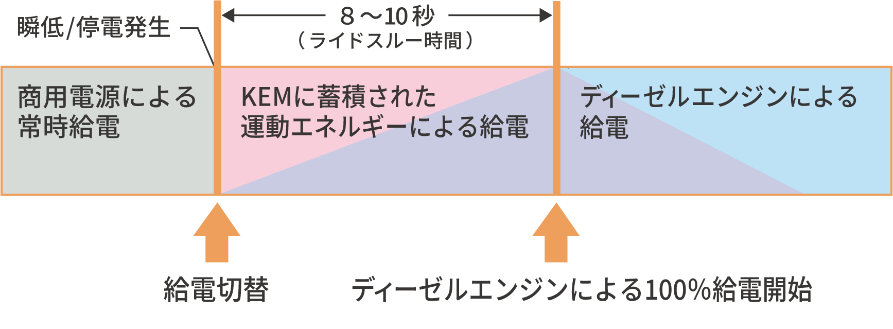 動作原理・タイムチャート