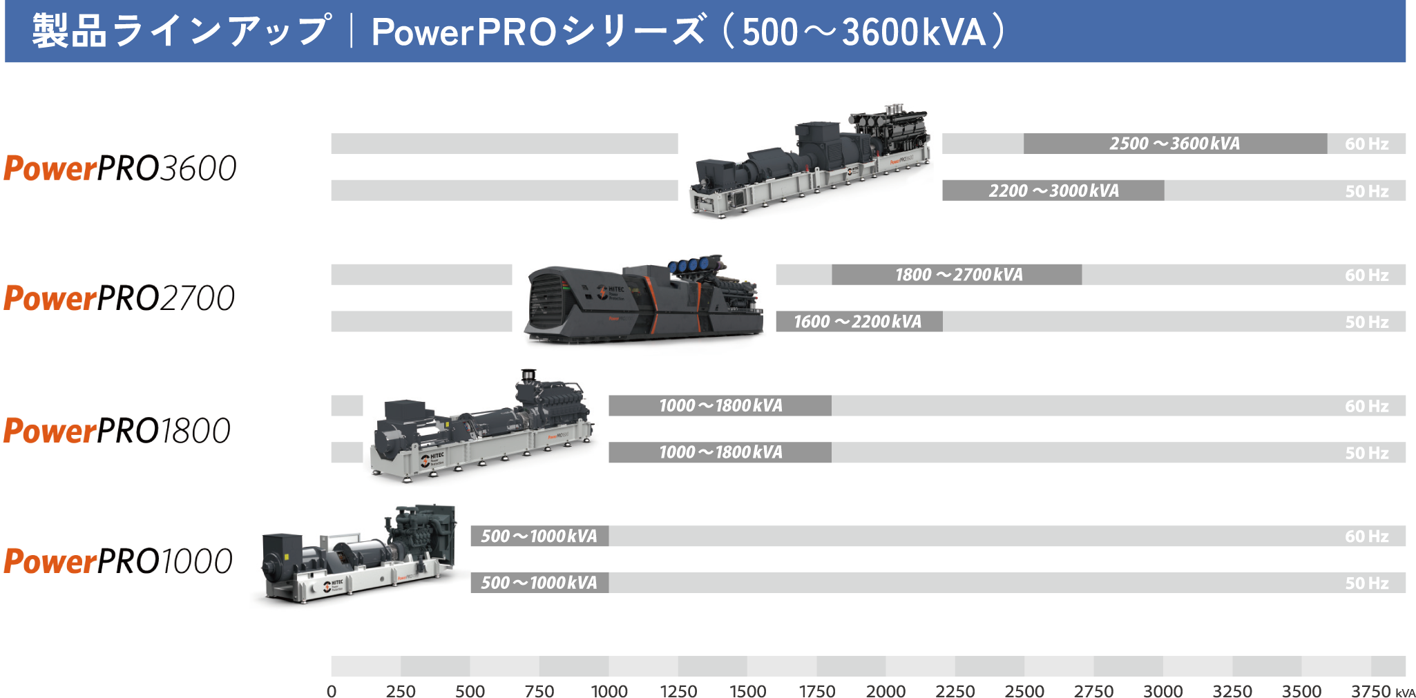 製品ラインアップ