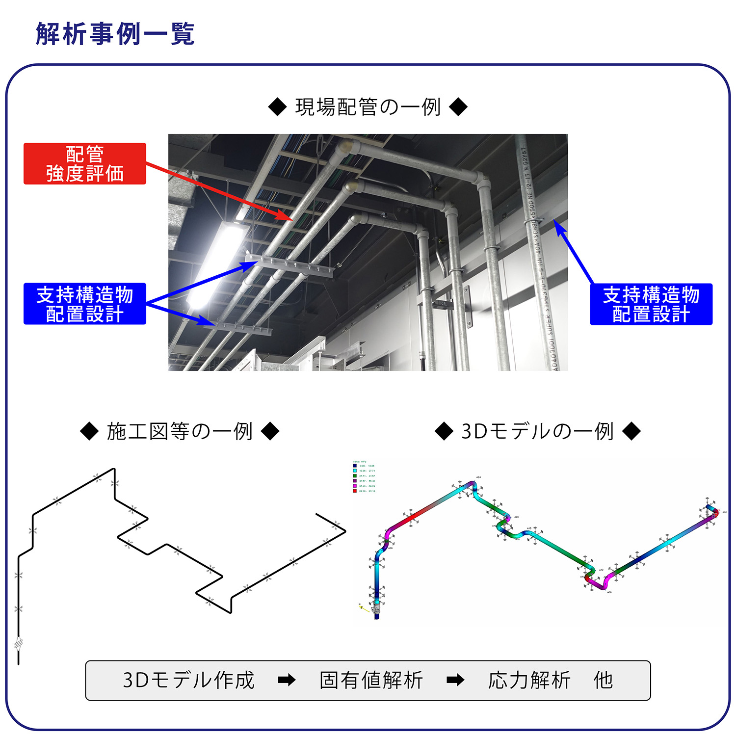 解析事例一覧