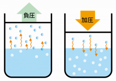 腐食を促進させる加圧水の中の溶存酸素