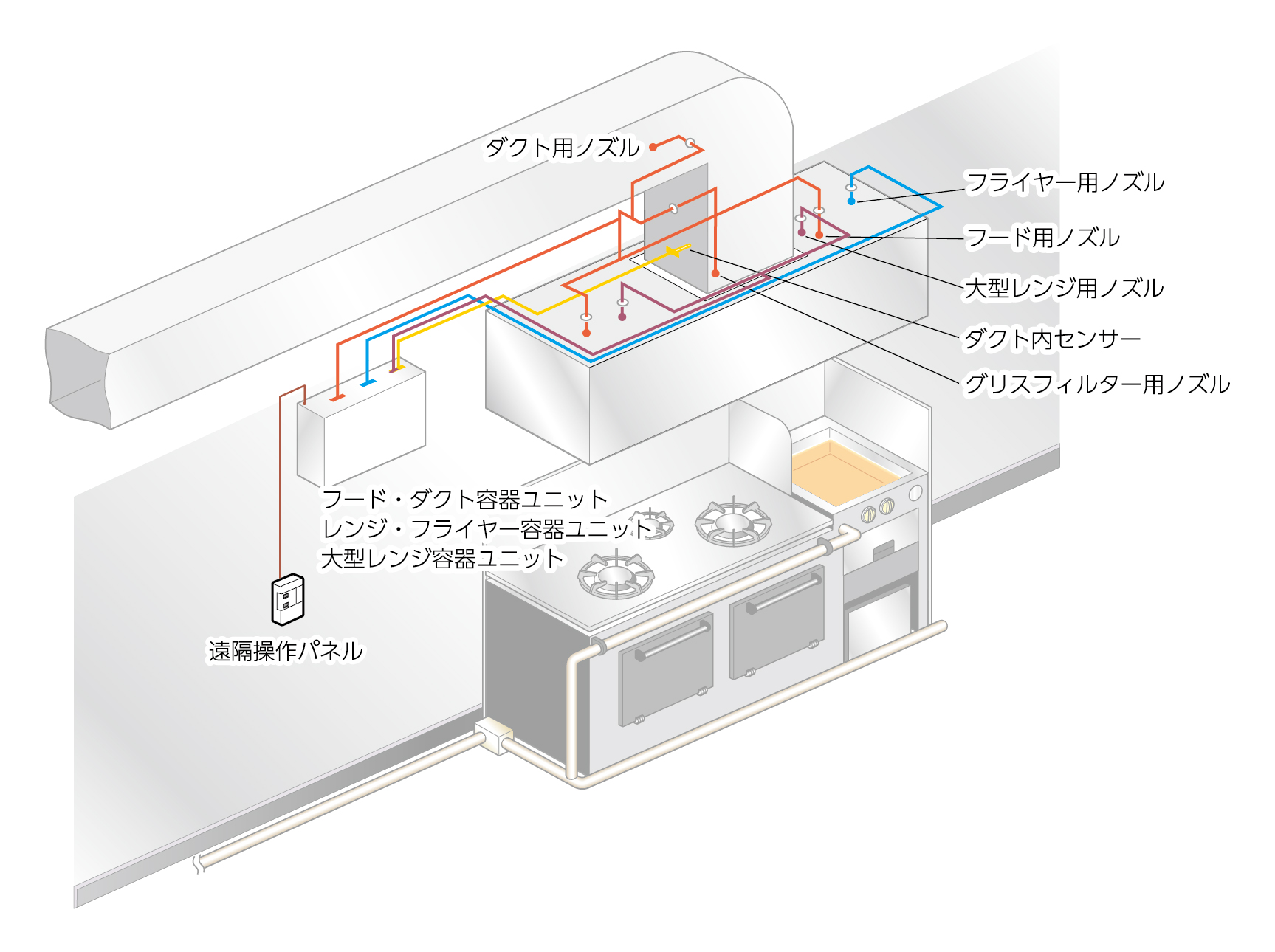 Kitchen Gem システム図