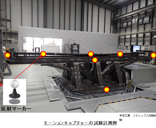 モーションキャプチャー設置状況