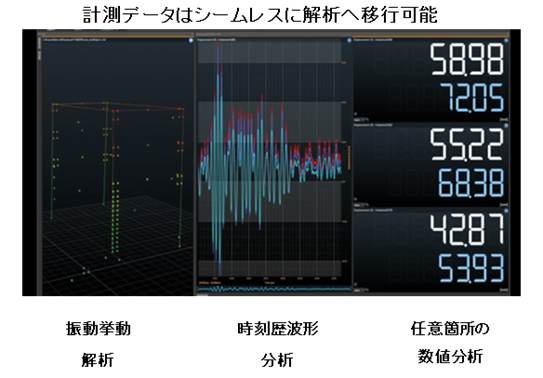 モーションキャプチャー計測