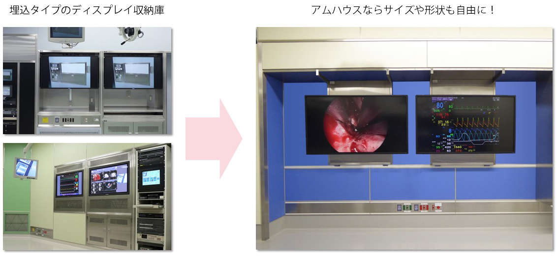 アムハウス 自由な器具レイアウト 図解